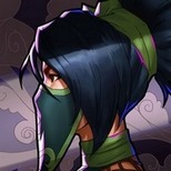 Biểu Tượng Hình Ảnh Akali